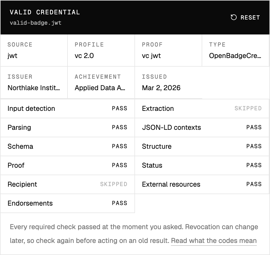 Example valid JWT report: profile VC 2.0, proof VC JWT, proof and status marked PASS, extraction and recipient marked SKIPPED.